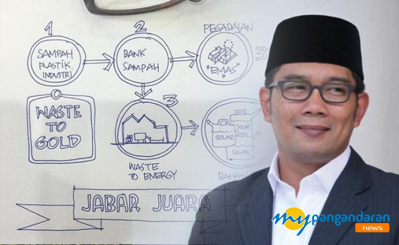 Gandeng Pegadaian, Ridwan Kamil Siap Jalankan Program Sampah Jadi Emas di Pangandaran